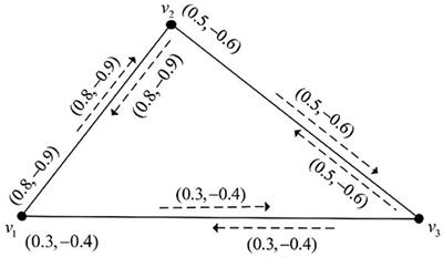 Remarks on Wiener Index of Bipolar Fuzzy Incidence Graphs